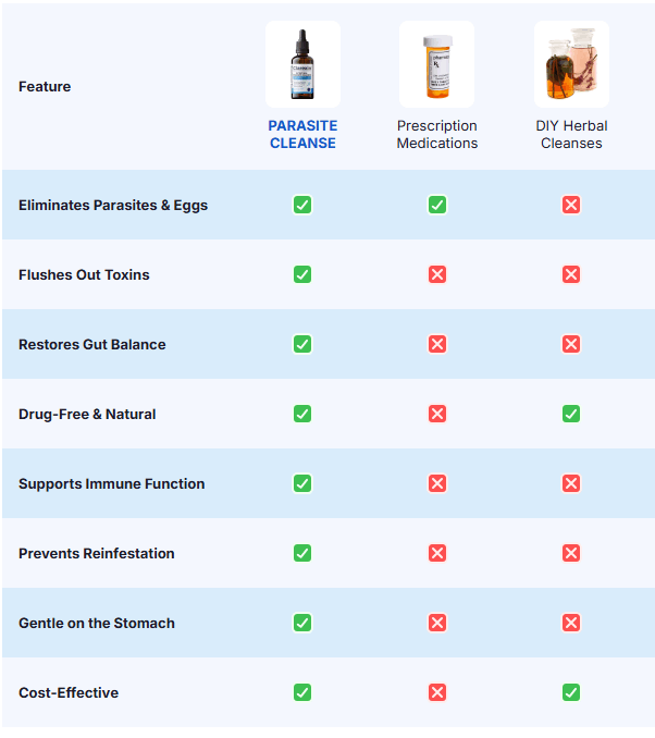 Clarexin Parasite Cleanse